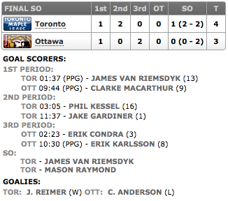 20131207_Leafs@Sens_Score