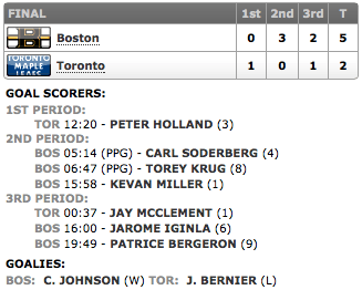 20131208_Bruins@Leafs_Score