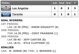 20131211_Kings@Leafs_Score