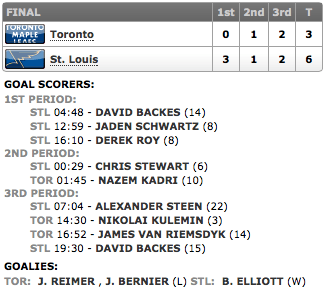 20131212_Leafs@Blues_Score