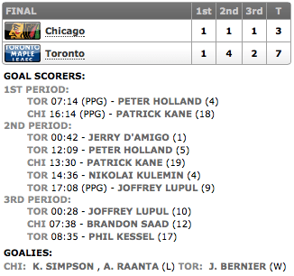 20131214_Blackhawks@Leafs_Score