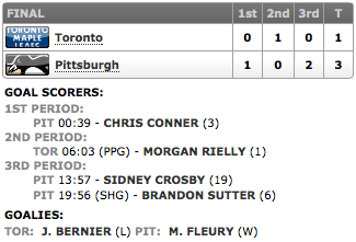 20131216_Leafs@Penguins_Score