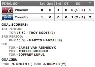 20131219_Coyotes@Leafs_Score