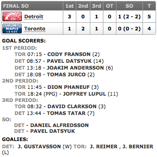 20131221_Wings@Leafs_Score