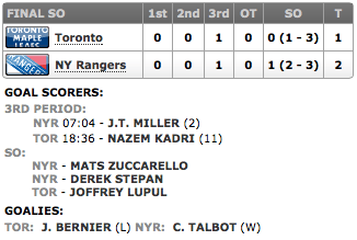 20131223_Leafs@Rangers_Score
