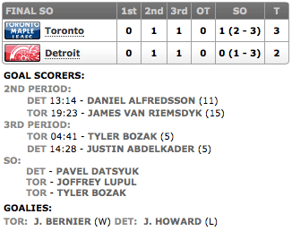 20140101_Leafs@Wings_Score