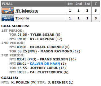 20140107_Islanders@Leafs_Score