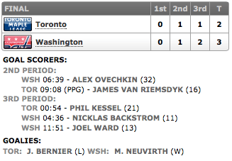 20140110_Leafs@Capitals_Score