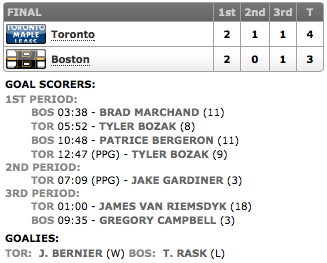 20140114_Leafs@Bruins_Score