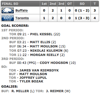 20140115_Sabres@Leafs_Score