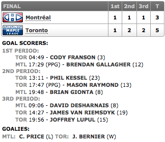 20140118_Habs@Leafs_Score