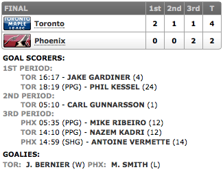 20140120_Leafs@Coyotes_Score