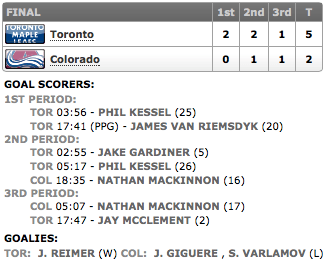 20140121_Leafs@Avalanche_Score