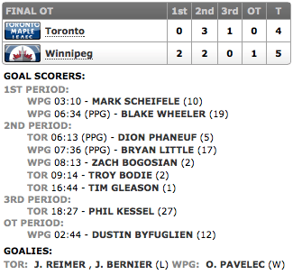 20140125_Leafs@Jets_Score