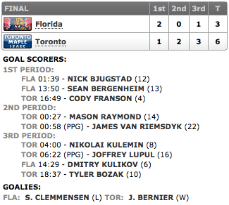 20140130_Panthers@Leafs_Score