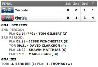 20140204_Leafs@Panthers_Score