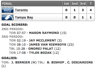 20140206_Leafs@Lightning_Score