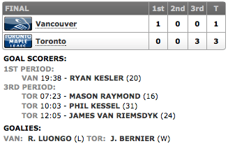 20140208_Canucks@Leafs_Score