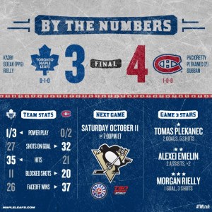 Season_2014-15_Score_Game1