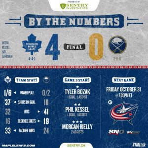 Season_2014-15_Score_Game10