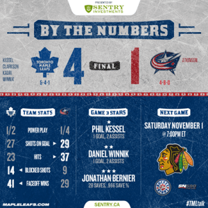 Season_2014-15_Score_Game11