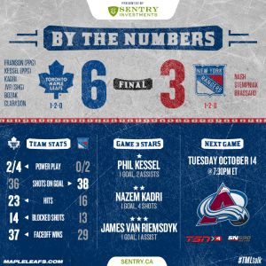 Season_2014-15_Score_Game3