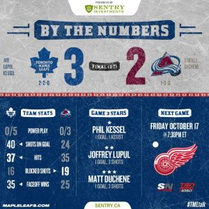 Season_2014-15_Score_Game4