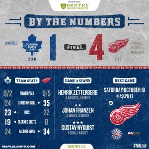 Season_2014-15_Score_Game5