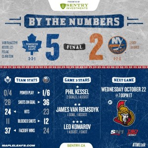 Season_2014-15_Score_Game7